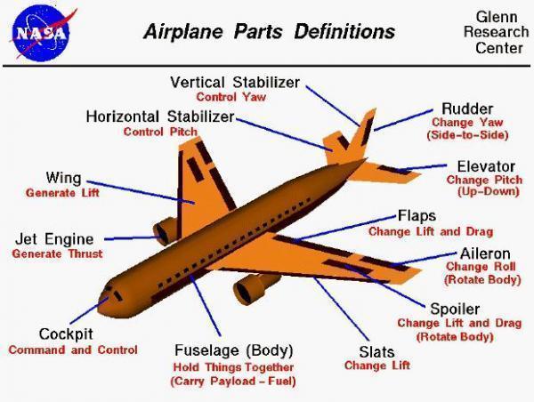 The Different Parts on an Airplane 2314751560 7bcedd8110 o The Different Parts on an Airplane