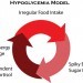 Hypoglycemia