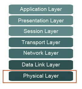 physical-layer physical layer What is the Physical Layer?