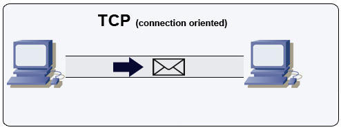 what-is-a-tcp-optimizer what is a tcp optimizer What is a TCP Optimizer?